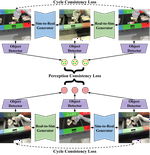 RetinaGAN: An Object-aware Approach to Sim-to-Real Transfer