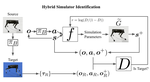 SimGAN: Hybrid Simulator Identification for Domain Adaptation via Adversarial Reinforcement Learning